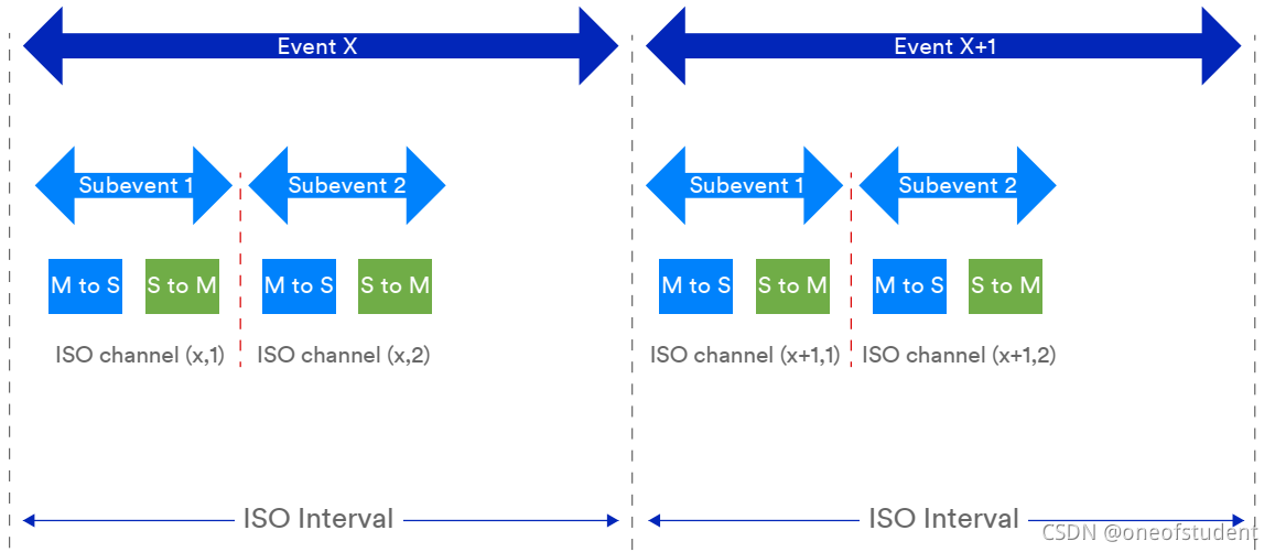 在这里插入图片描述 在这里插入图片描述