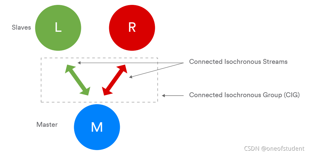 在这里插入图片描述 在这里插入图片描述