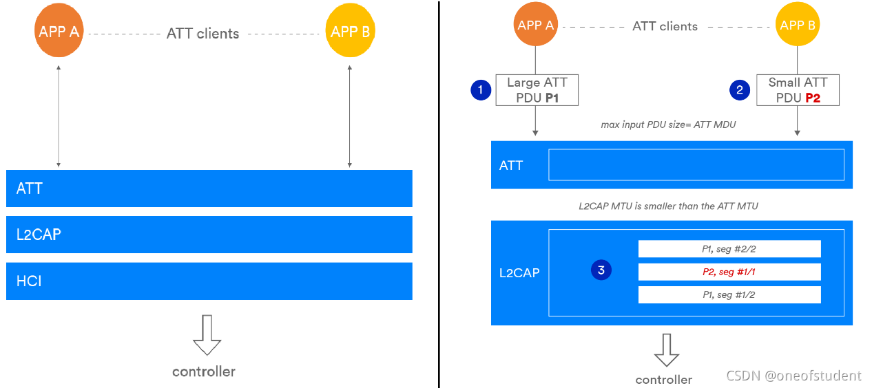在这里插入图片描述 在这里插入图片描述