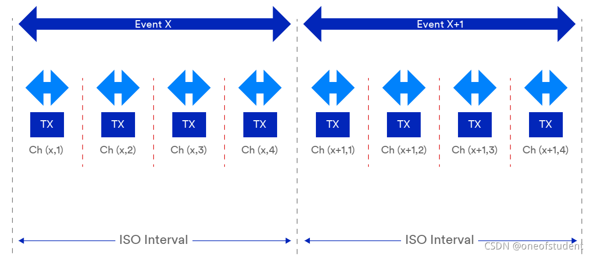 在这里插入图片描述 在这里插入图片描述