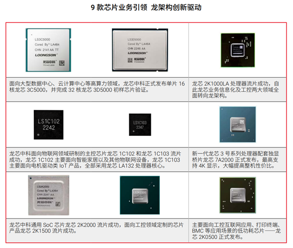龙芯 3A6000 国产四核 CPU 将对标 AMD Zen2,预计上半年流片 自主架构国产CPU!龙芯3A6000性能飞跃:大踏步追上AMD Zen2