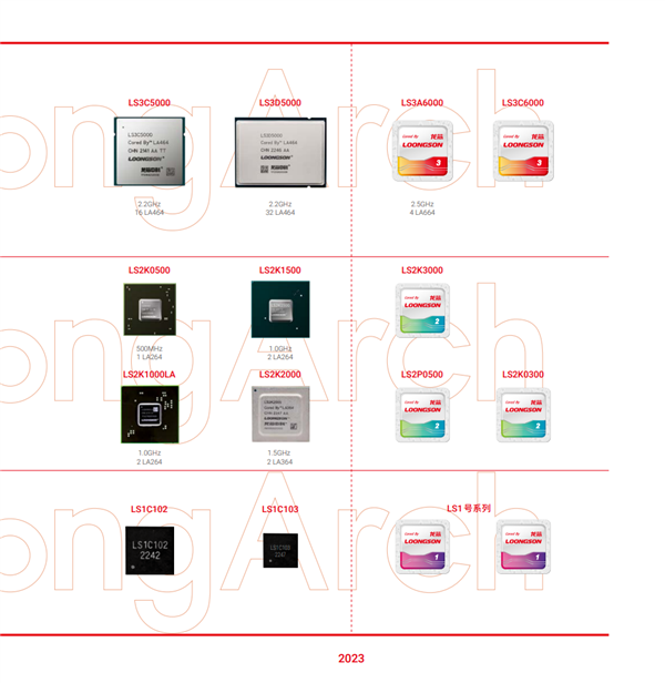 龙芯 3A6000 国产四核 CPU 将对标 AMD Zen2,预计上半年流片 自主架构国产CPU!龙芯3A6000性能飞跃:大踏步追上AMD Zen2