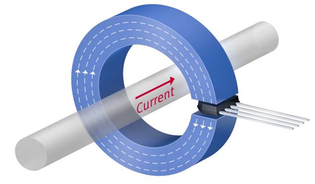 电动汽车中的电流测量 - 用于高电流和高电压的传感器 电动汽车中的电流测量 - 用于高电流和高电压的传感器