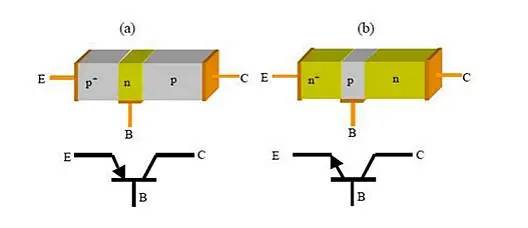 功率放大器电路中的三极管和MOS管,究竟有什么区别? 功率放大器电路中的三极管和MOS管,究竟有什么区别?