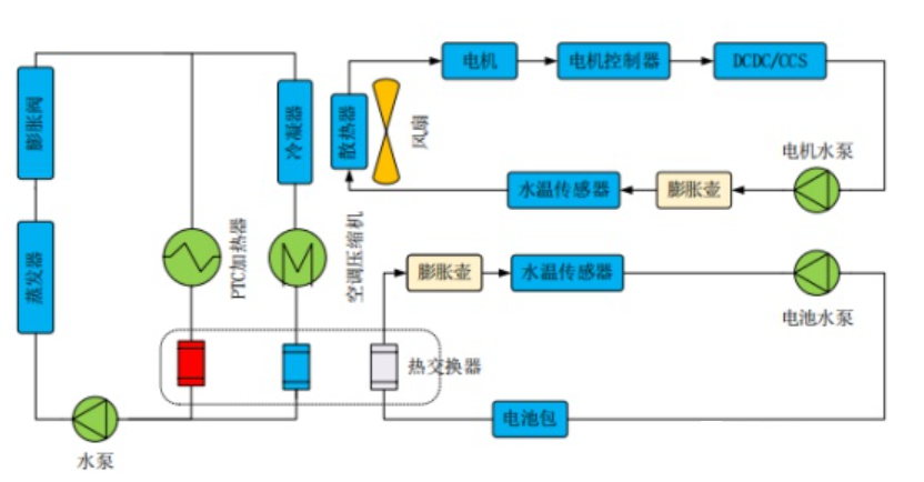 基于英飞凌TC223S之新能源汽车热管理系统方案