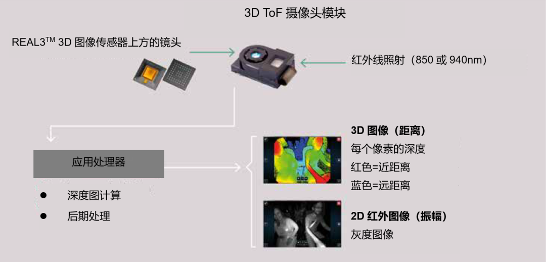 未来的车内设计：3D数据将大显身手