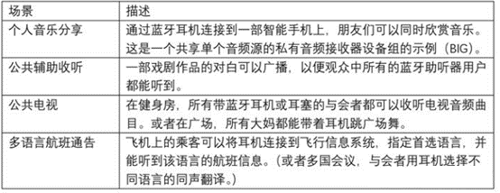高通QCC3056低功耗蓝牙音频 (LE Audio)方案