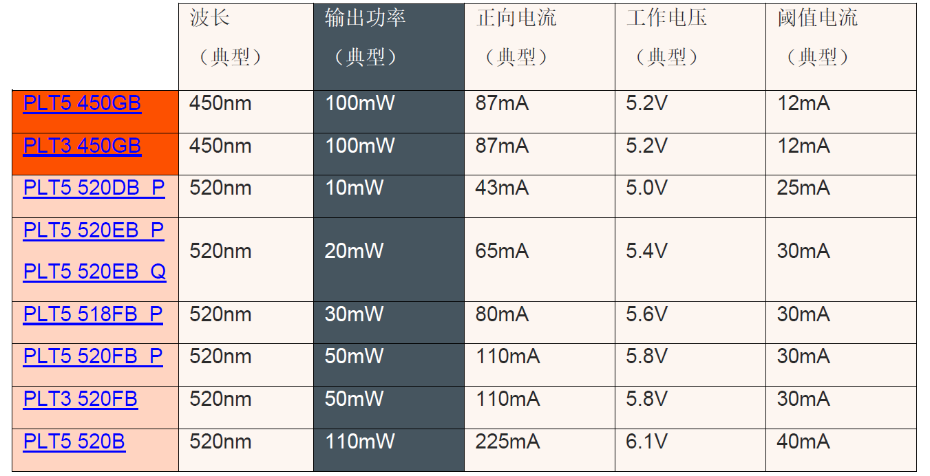 艾迈斯欧司朗新一代彩色激光器问世