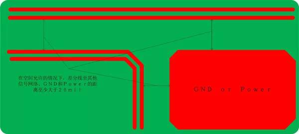 如何对USB2．0PCB进行布线