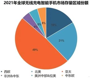 基于Microchip dsPIC33CK 兼容Qi 1.3 标准的15W 多线圈无线充电发射端参考设计