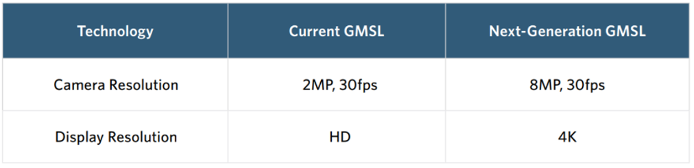 聚焦车载高速串行总线，解析泰克GMSL/FPD-LINK 测试解决方案