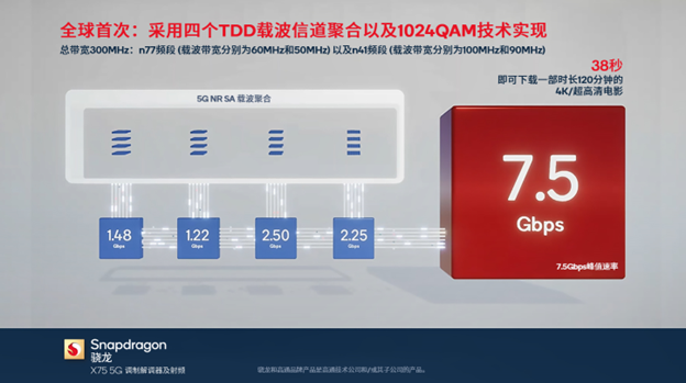 VIAVI率先推出RedCap设备仿真，推动5G物联网商业化