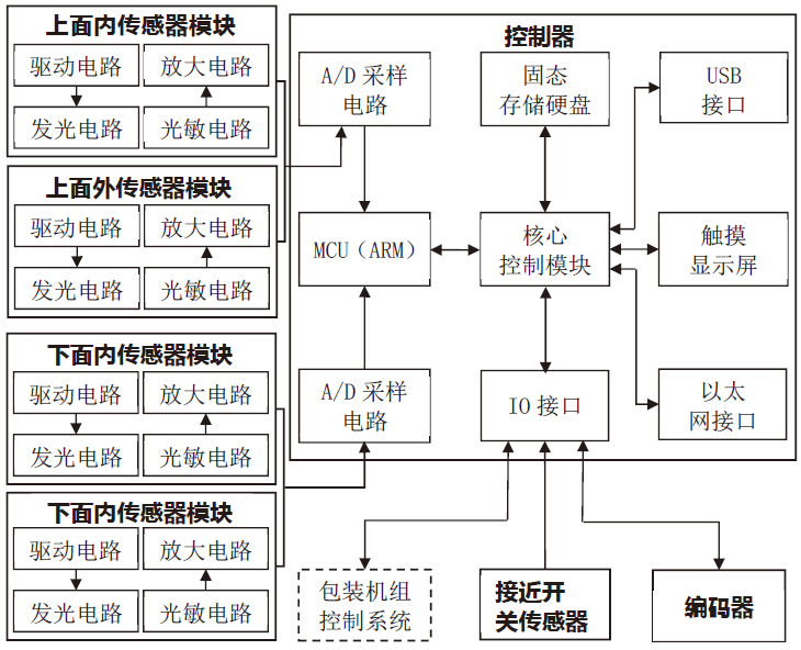 基于光电动态扫描技术的小盒透明纸包装检测装置