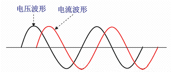 干货 | 如何更好的理解PFC（功率因数校正）