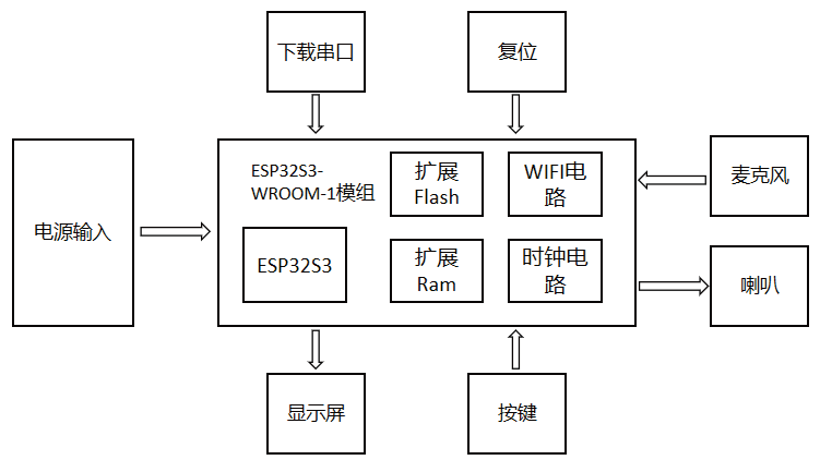 基于ESP32S3的智能家居控制面板系统设计