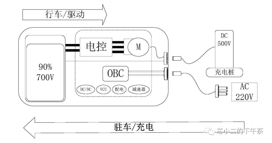 比亚迪多合一电控及MCU需求