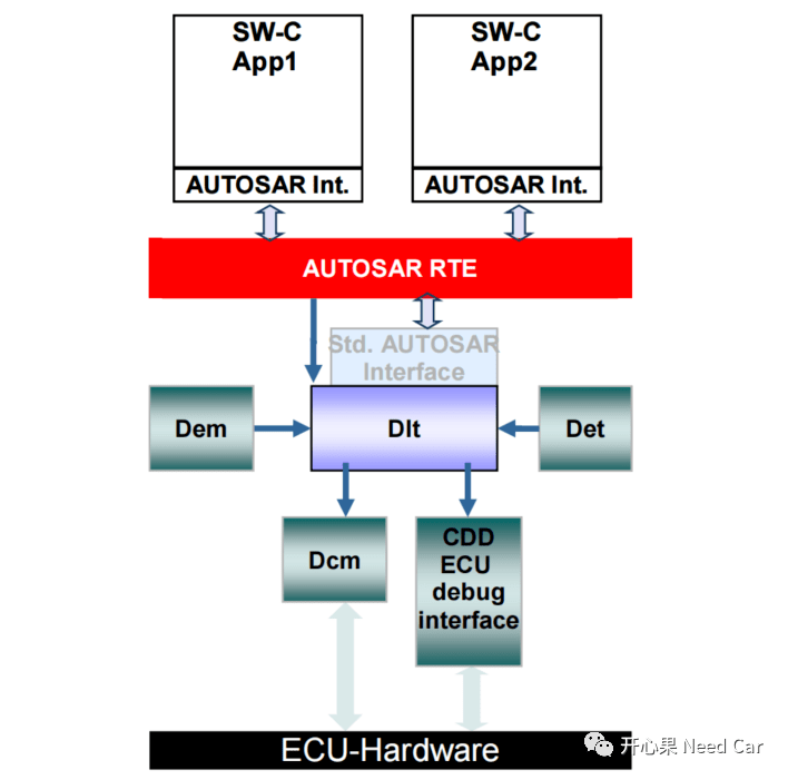 MCU开发利器：调试系统之UART