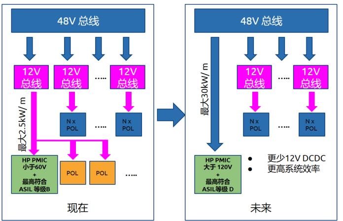 解决 48V 电网及 FuSa 难题， Power-SOI 推动智能功率器件创新