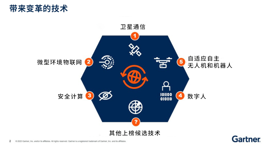 Gartner发布将深入改变企业数字化未来的五项技术