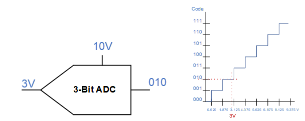 看高度集成的 ADC 如何简化现实世界信号的转换