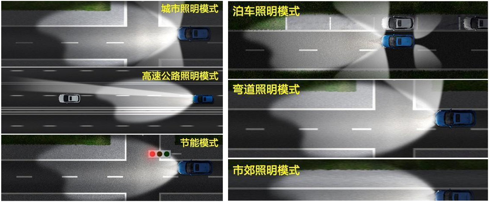 基于ON NCV78247的汽车矩阵式大灯系统