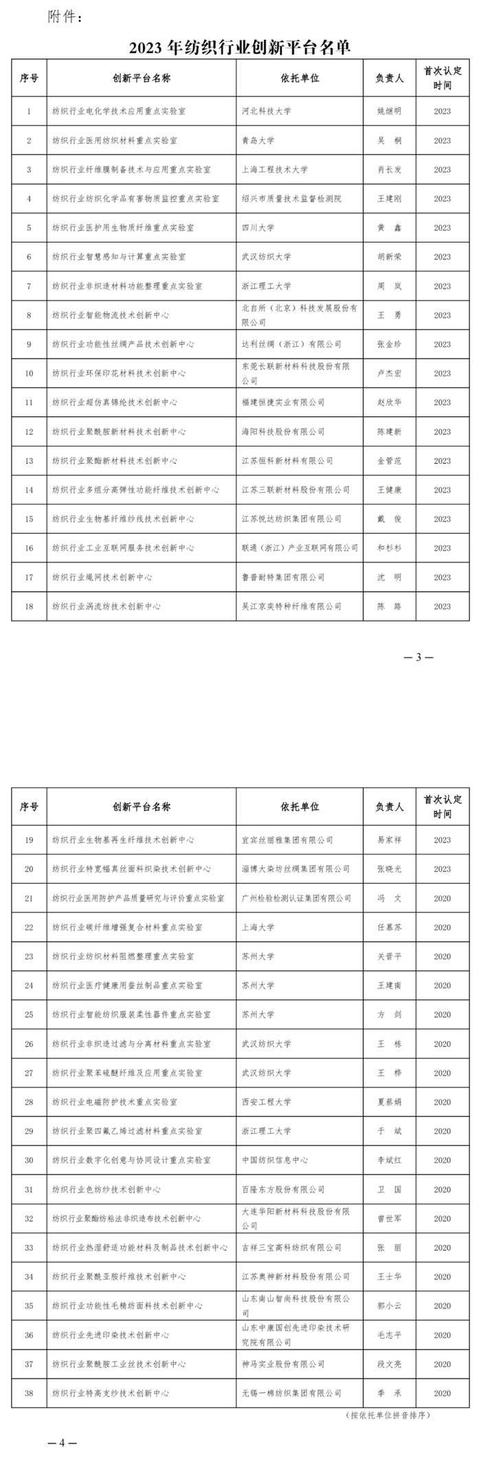 中国纺织工业联合会关于发布2023年纺织行业创新平台名单的通知 