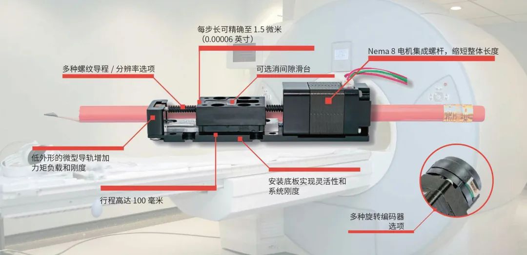 新品推荐 | MiniStage：紧凑型混合式电机线性平台