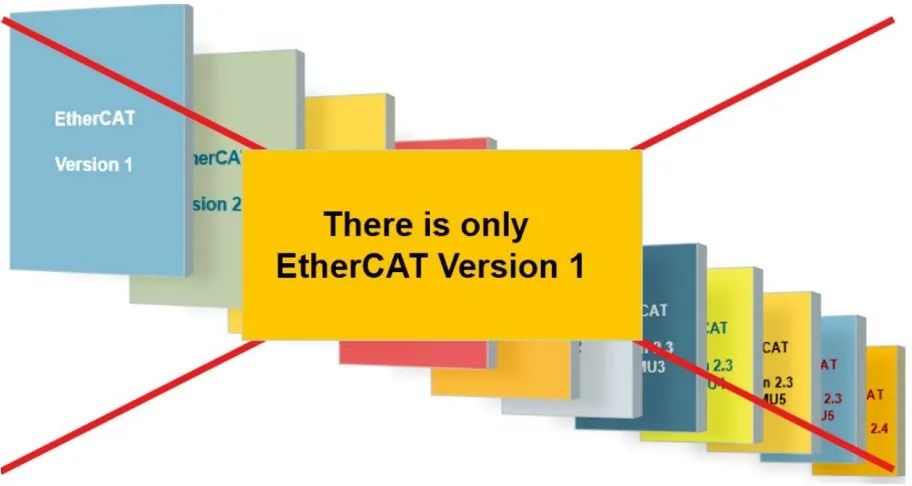 20年，为何EtherCAT仍只有一个1.0版？