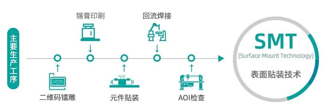 四方电气