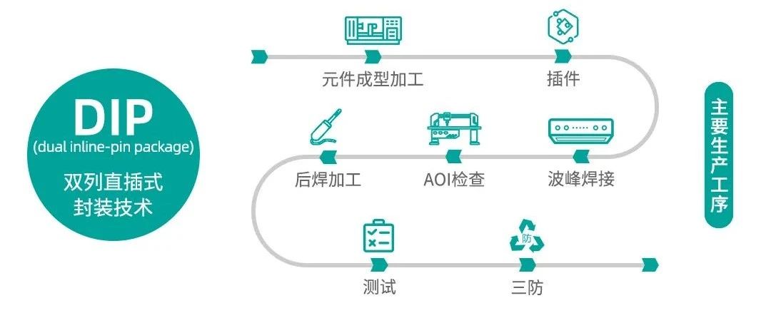 四方电气