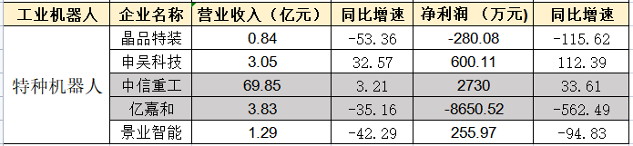 工业机器人