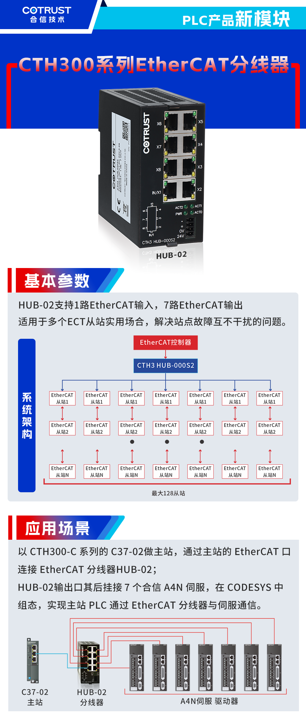 合信自动化 合信自动化