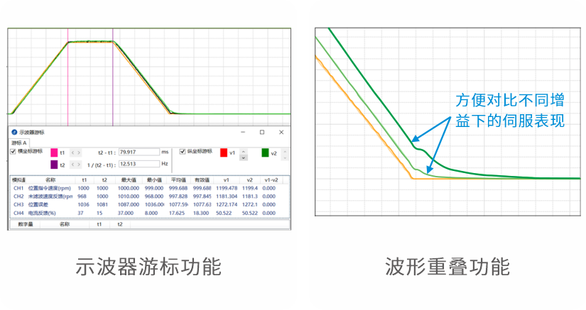 雷赛智能