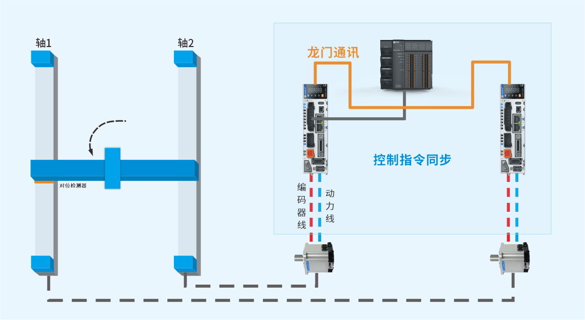 雷赛智能