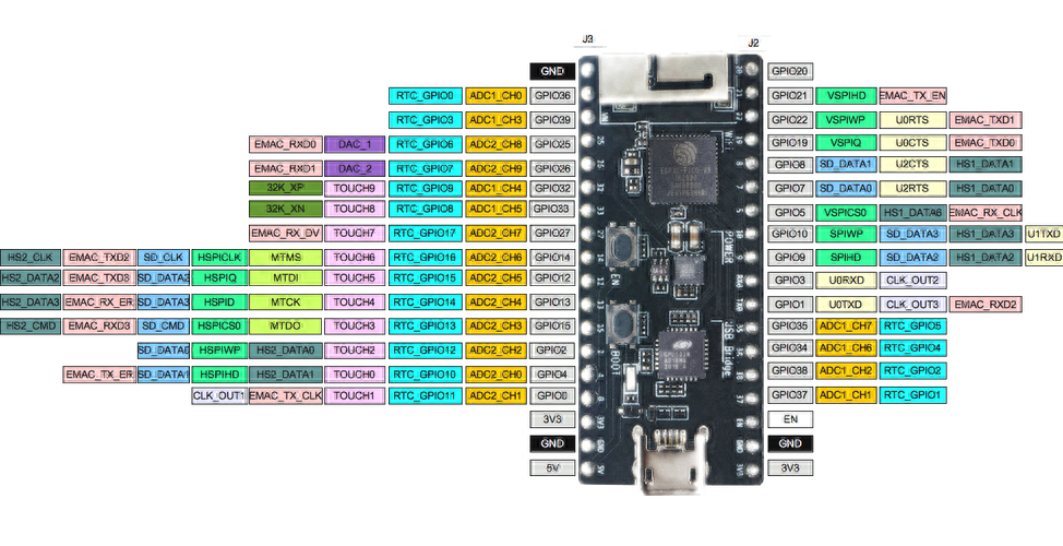 ESP32的启动过程详解