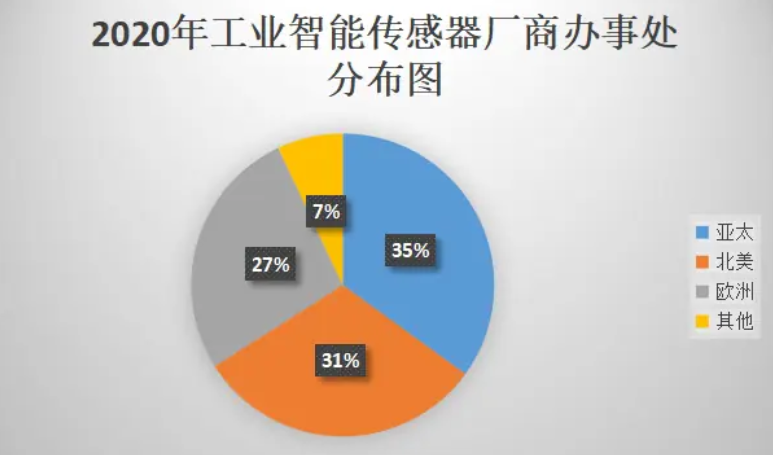 六种常见工业传感器大盘点