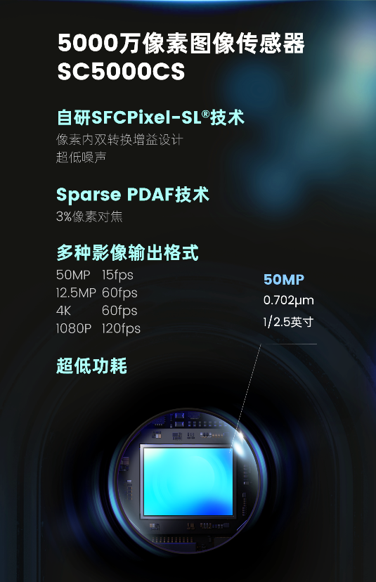 思特威推出0.7微米5000万像素图像传感器SC5000CS,以卓越成像性能赋能智能手机影像系统