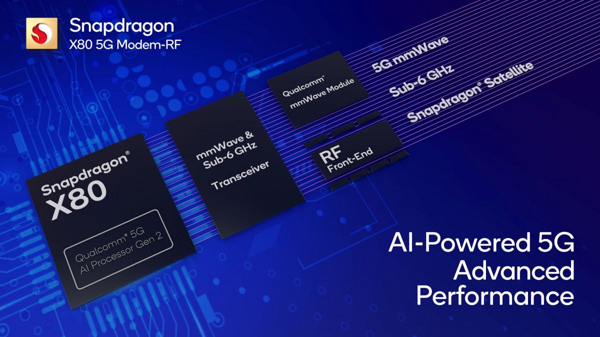 高通发布骁龙 X80 旗舰 5G 调制解调器 ：集成 AI 技术，支持卫星通信