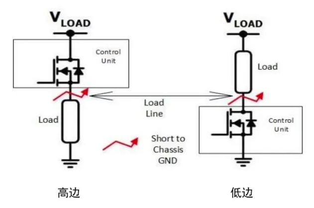 汽车区域控制器架构趋势下，这三类的典型电路设计正在改变