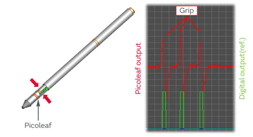 压电薄膜传感器与倾斜传感器提供灵敏的控制能力